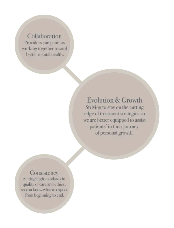 Mosaic Psychiatry DFW mental health clinic Plano near me